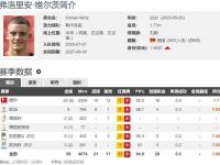 九游娱乐官网入口-包含利物浦预计1.4亿总价报价维尔茨；药厂未要求其休息的词条