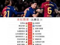 九游娱乐-巴塞罗那取胜反弹，西甲前四位置保持不变的简单介绍