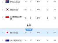 九游娱乐官方平台-中国女篮亚洲杯赛程拿下小组第1直接进4强