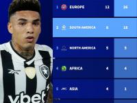 九游娱乐官网入口-包含FIFA评世俱杯十大冷门：巴黎三度上榜半职业球队拿分当选第1的词条