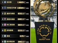 九游娱乐官方网站-包含世俱杯夺冠赔率：巴黎1赔237领跑皇马紧追的词条
