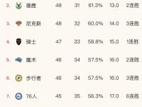 九游娱乐官方平台-篮球赛季总冠军预测夺冠热门球队分析