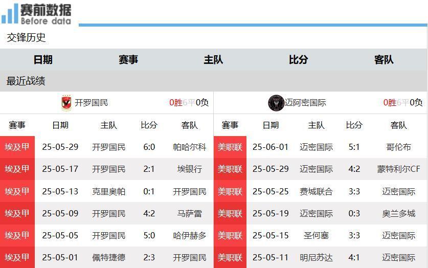 世俱杯最强防线球队盘点的简单介绍