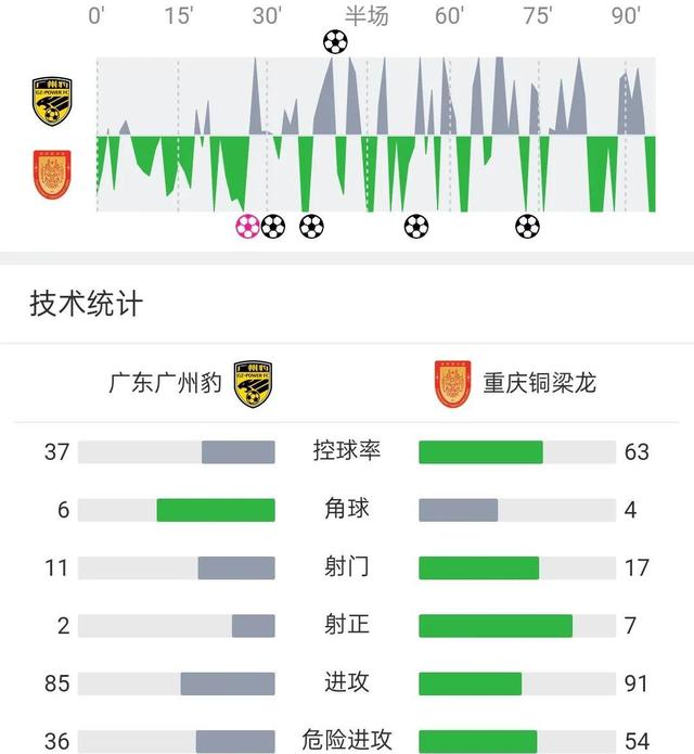 中甲积分榜更新！铁人铜梁龙领跑，广州豹落败的简单介绍