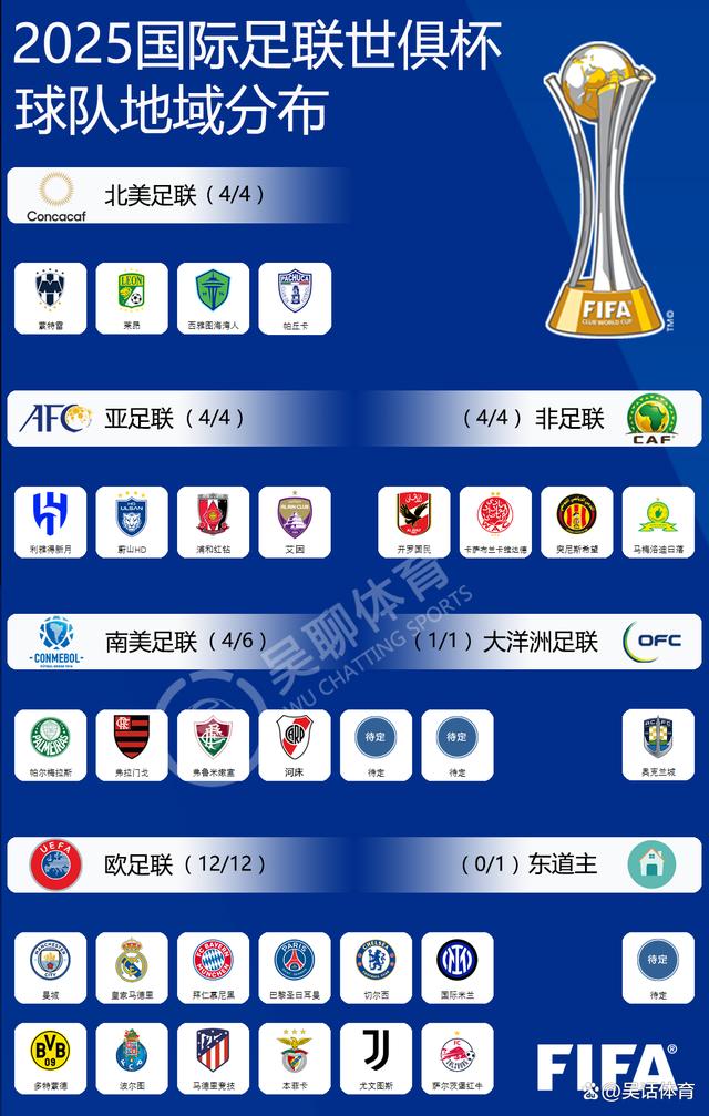 包含FIFA评世俱杯十大冷门：巴黎三度上榜半职业球队拿分当选第1的词条