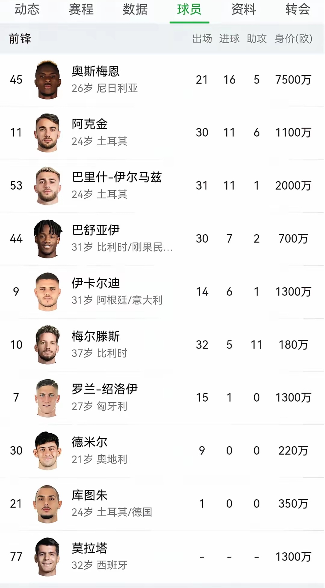 加拉塔萨雷将为奥斯梅恩提出新报价，包含付款担保