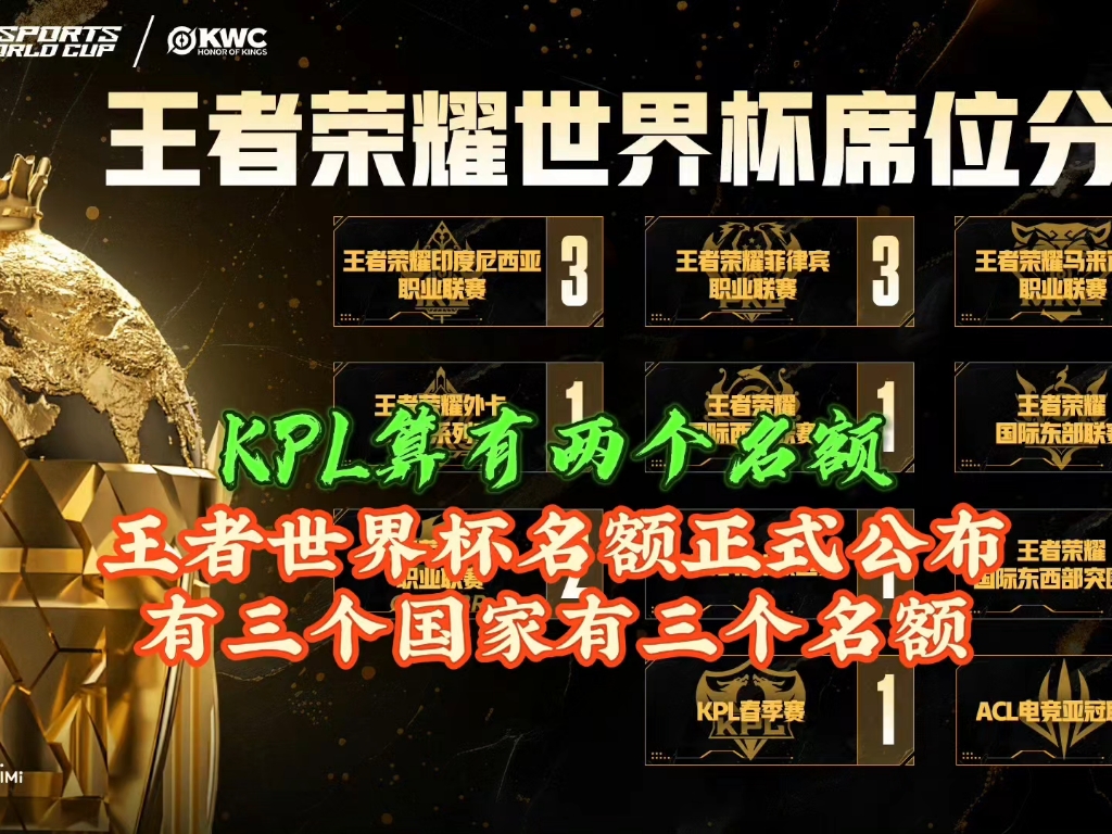 2025王者荣耀电竞世界杯小组赛分组首度公开！