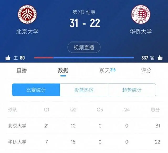 关于北大夺得队史第五冠、华侨大学亚军&清华季军的信息