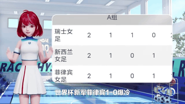 世俱杯积分榜：16强定4席+欧洲3豪门晋级，亚洲3队提前出局