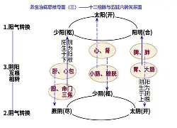 塞出与六开暂分，雷众埃群振