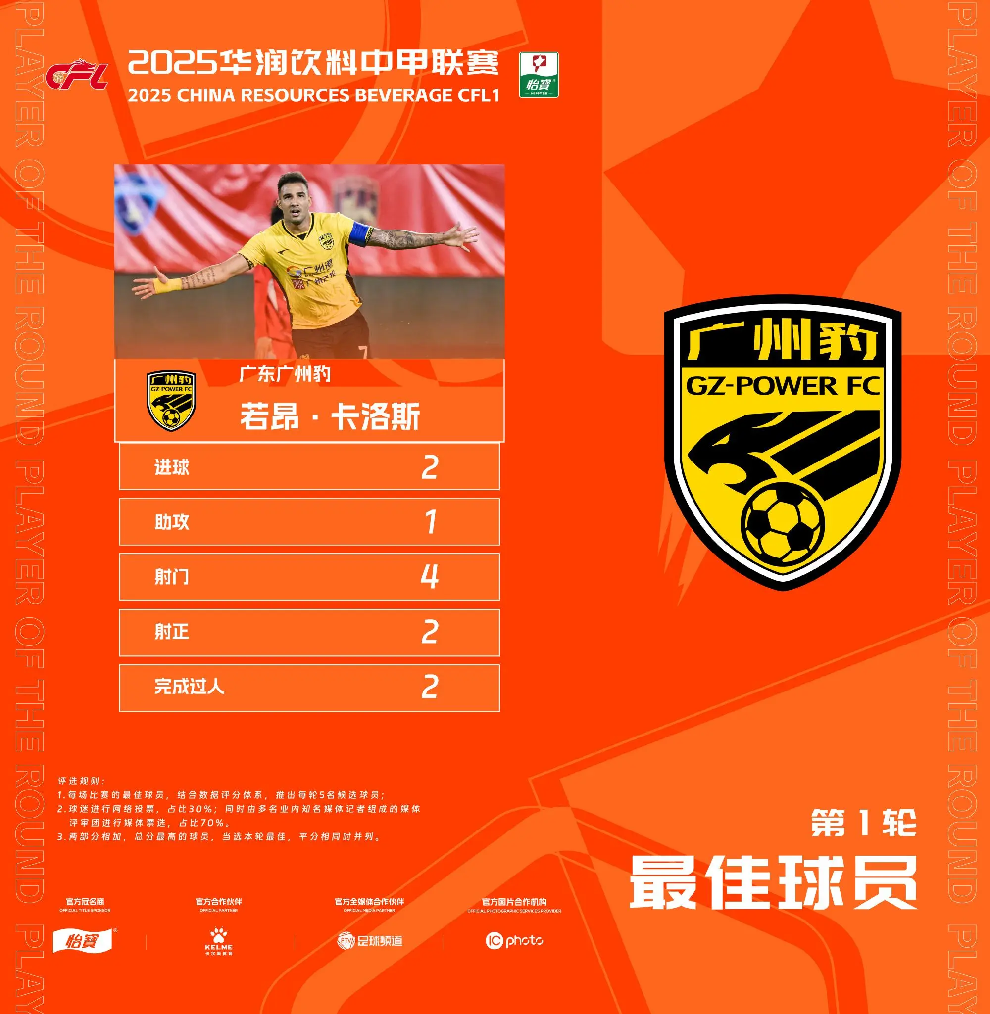 中甲联赛第7轮最佳防守球员评选结果公布