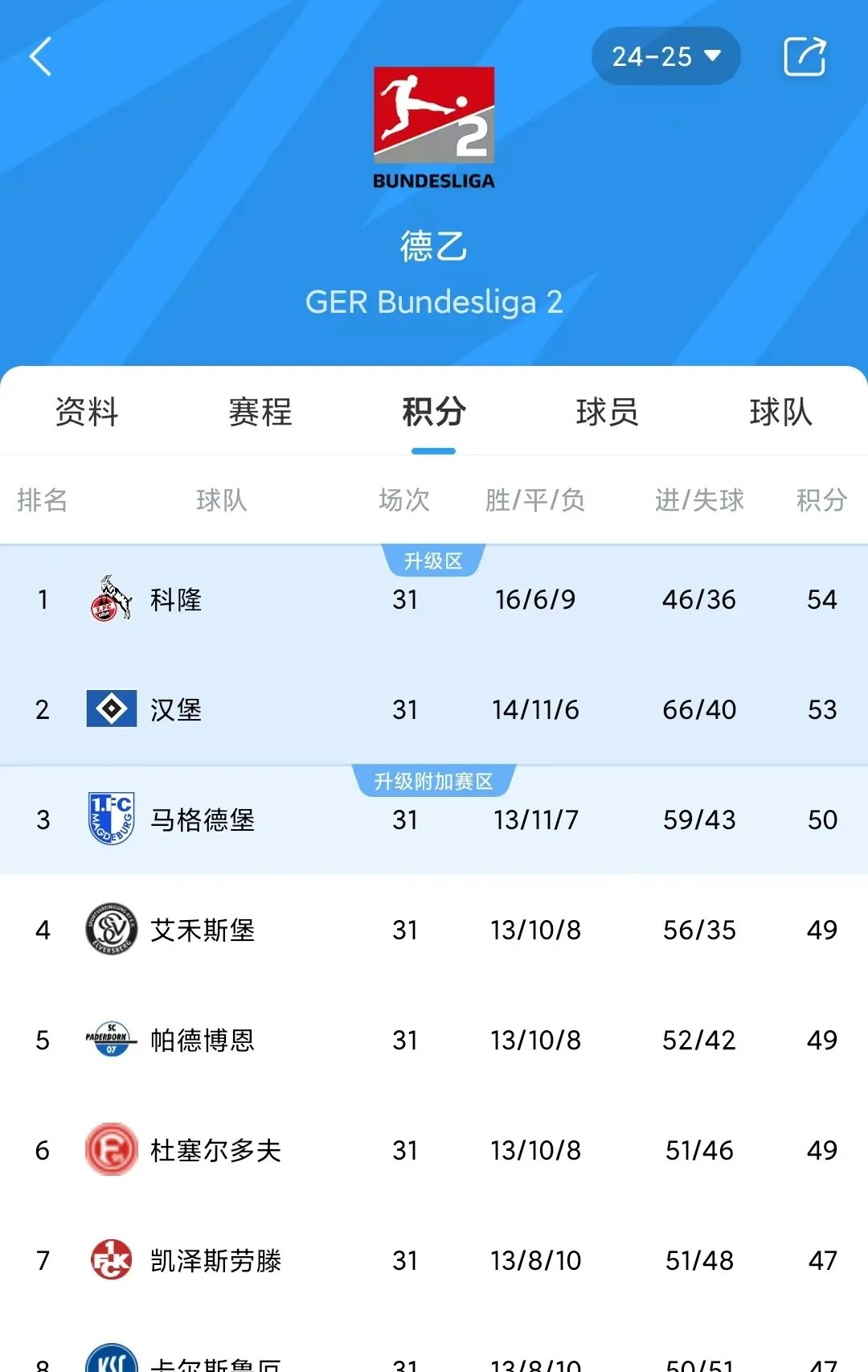 包含勒沃库森惨败汉堡，下滑至德甲榜单后半段的词条