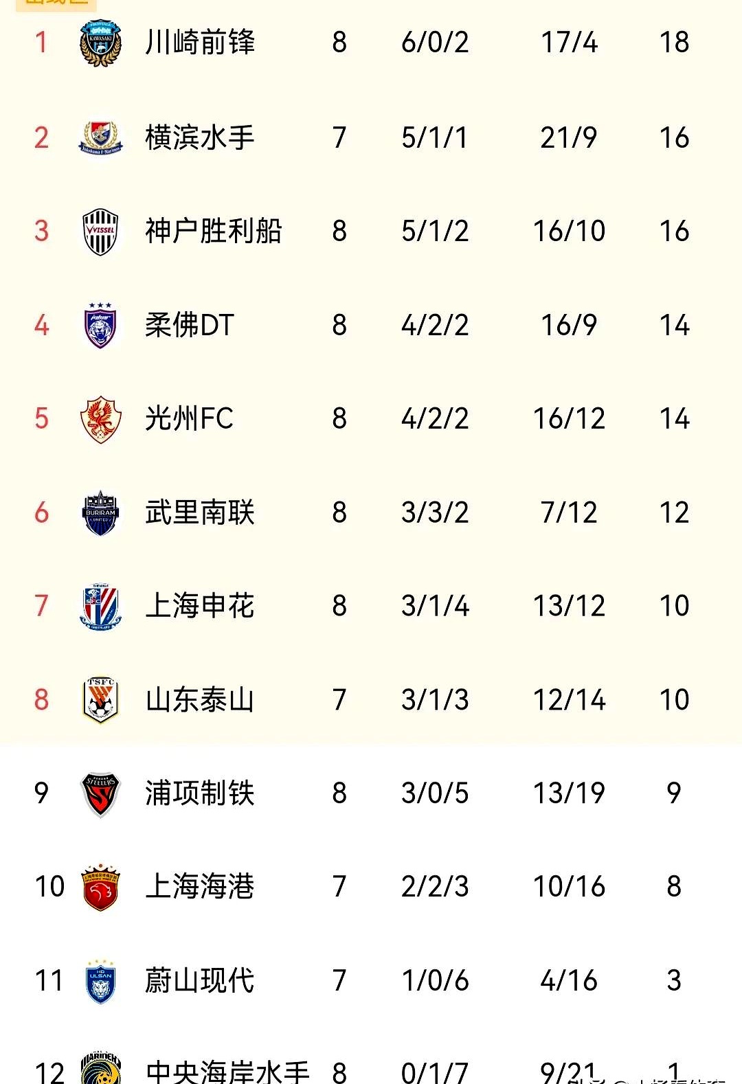 包含苏宁大胜申花，全取三分夺冠保持领跑积分榜的词条