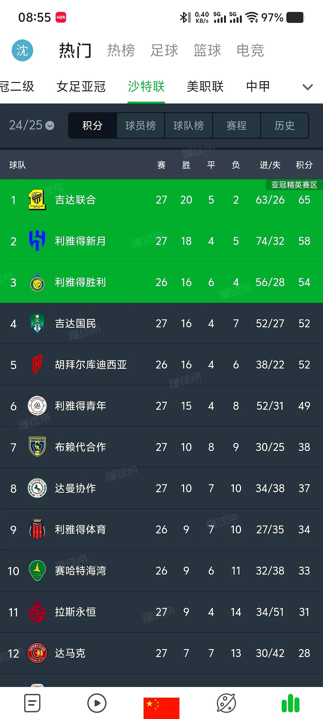 包含桑普多利亚再次获胜，晋级积分榜前十的词条